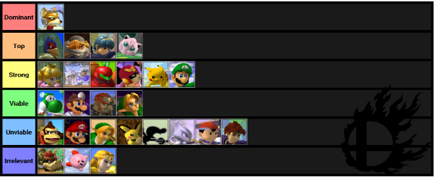 Melee Tier List.PNG