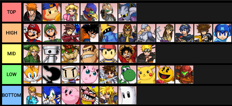 Create a Enter The Backrooms Levels Tier List - TierMaker