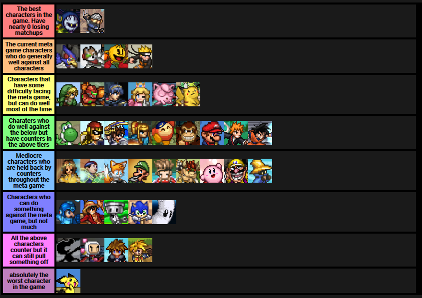 Tier list for ssf2.PNG