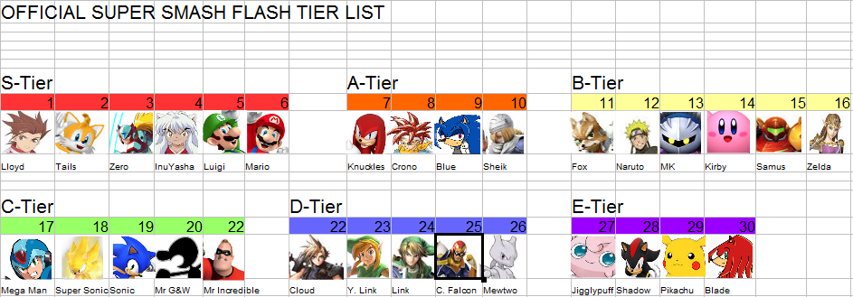 Official SSF Tier List.PNG